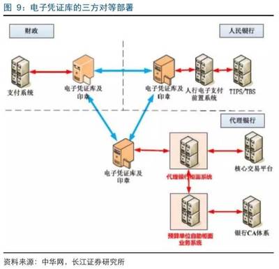 【长江计算机|专题】多中心分布式账本快速渗透,重点关注广电运通